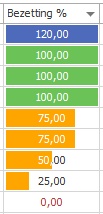 accom_bezetting_percentage