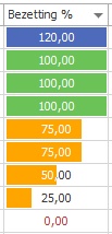 accom_bezetting_percentage